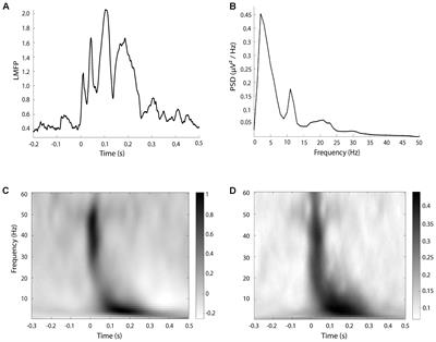 Variability and Predictors of Response to Continuous Theta Burst Stimulation: A TMS-EEG Study